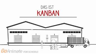 Kanban einfach erklärt [upl. by Carolyne]