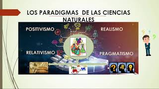 EPISTEMOLOGIA DE LAS MATEMÁTICAS CIENCIAS NATURALES Y CIENCIAS SOCIALES epistemologia paradigma [upl. by Sewel]