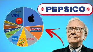 Is Pepsi a BUY NOW After a FLAT 2023  🔥Quick Stock Analysis 🔥 [upl. by Ahmad]