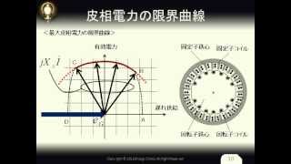 同期発電機の可能出力曲線 [upl. by Yael501]