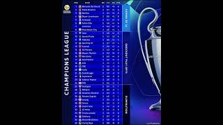 Champion league Points Table Update ucl [upl. by Ibrik909]