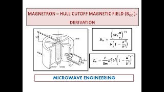 Magnetron  Hull Cutoff Magnetic Field  Derivation [upl. by Puri978]