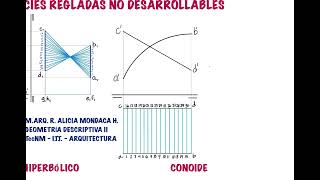 Paraboloide hiperbólico y conoide  Geometría Descriptiva [upl. by Refinnaj]