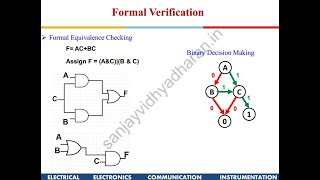 Testability of VLSI Lecture 1 Introduction to VLSI Testing [upl. by Rochelle]