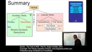 SYN121  The Verb in PDE Part III [upl. by Ecidnarb822]