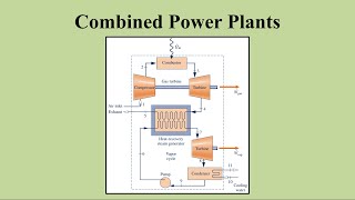 Combined Steam And Gas Turbine Power Plant [upl. by Amand]