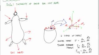 Stress Explanation  Mechanics of Materials [upl. by Nahguav]