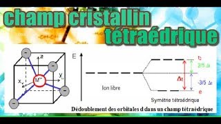 chimie de coordination  descriptive  SMC S6  part 51  champ cristallin tétraédrique [upl. by Yerffoej158]