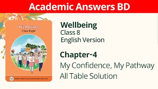 Class 8  Wellbeing  English Version  Chapter 4  All Table Solution [upl. by Elianore215]