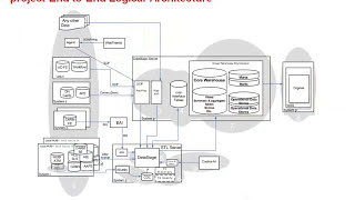 Datastage 87 Training Videos  Part 24 [upl. by Macfadyn]