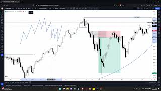 Por Dentro do Mercado Forex Estrutura e Funcionamento [upl. by Kred]