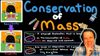 The Law of Conservation of Mass  Chemistry  Exam and HW Examples Explained [upl. by Gibbons]