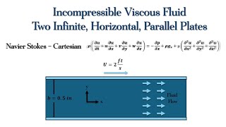 Fluid Mechanics  Viscous Fluid Contained Between Two Infinite Horizontal Parallel Plates Spaced 05 [upl. by Aihsenor293]