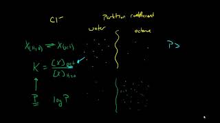 Partition Coefficient [upl. by Aliuqet]