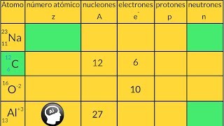 Como calcular el numero atomico electrones numero masico neutrones protones [upl. by Yaf]