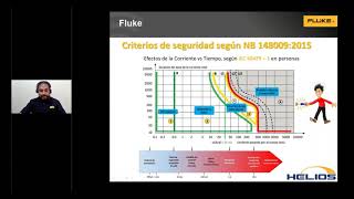 Consideraciones de la NB 1480092015 para medición en sistemas de Puesta a Tierra [upl. by Pudendas]