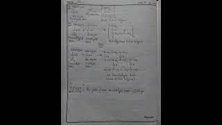 To prepare ureaformaldehyde resin by condensation polymerisation of urea and formaldehyde [upl. by Deuno]