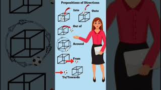 Preposition Prepositions in English Grammarprepositions of Movement viralshort [upl. by Drwde]