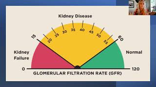 Mitigating the Risk of Dialysis Upstream with SCMs CKD management program [upl. by Elyad]