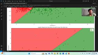 Visualizing Classifier Boundaries using Kernel PCA [upl. by Ailhat]