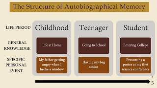 4 Autobiographical Memory [upl. by Hamer]