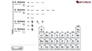 animus Tutorials Elektronenkonfiguration [upl. by Hildegarde]