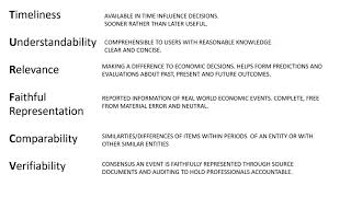 QCs of VCE Accounting [upl. by Baler]