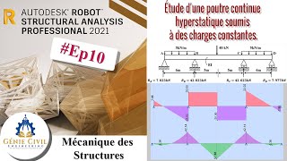 Ep10Étude dune poutre continue hyperstatique soumis à des charges constantes [upl. by Balas]