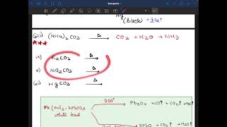 Heating effect Inorganic Salt Part 1 Carbonates  Bicarbonates and Sulphates [upl. by Ltihcox]