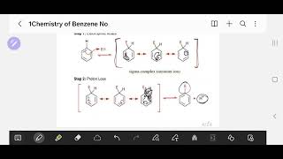 electrophilic aromatic substitution 1 [upl. by Woehick]