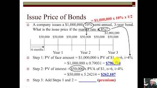 Module 3 Chapter 9 Issuing of Bonds Payable Present Value Application [upl. by Jorge270]