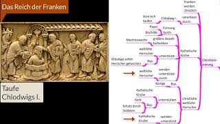 3 Das Reich der Franken [upl. by Nilekcaj]