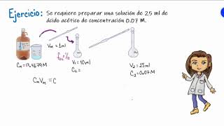 Preparación de soluciones a partir de reactivos líquidos [upl. by Devy340]