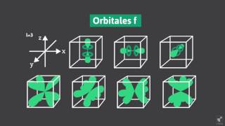 Química Orbitales Atómicos [upl. by Lenee]