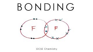 Bonding Ionic Covalent amp Metallic  GCSE Chemistry  long version [upl. by Brigid]