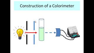 Colorimetry  Part 1 [upl. by Jaime758]