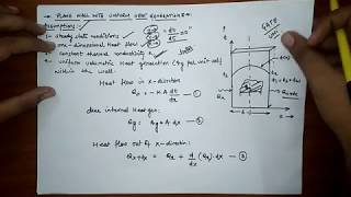 HEAT TRANSFER WITH INTERNAL HEAT GENERATION IN PLANE WALL [upl. by Ylam]