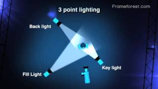 Frameforest Filmschool 3 point lighting [upl. by Olegnad]