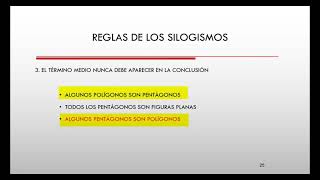 Reglas de los silogismos [upl. by Susy]