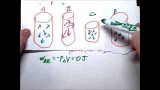 Ideal Gas Law Example wPV Diagram Part 2 [upl. by Ilona]