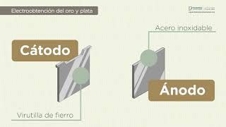 Electrólisis del Oro Plata y Cobre  Nivel 3 Lección 62 [upl. by Khorma]