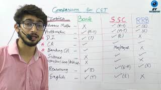 CET Comparison in SSC Banking and Railway  Common Eligibility Test [upl. by Gonzales]