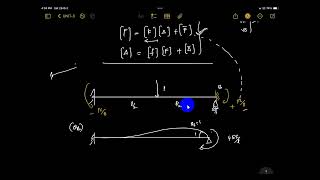 Matrix Methods Explained Simply [upl. by Symer]