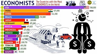 The Countries with Most ECONOMISTS in the World [upl. by Quirita]