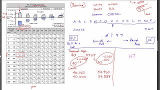 Fits Chart  Shaft and Hole [upl. by Dressler]