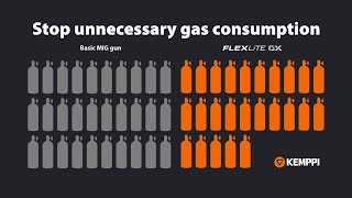 Stop unnecessary welding shielding gas consumption [upl. by Eenet]