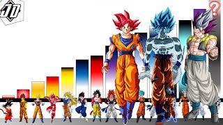 NIVELES de PODER SAGA SAIYAJIN🔥 ACTUALIZADOS y CORREGIDOS  ZENKAI Z [upl. by Udell]