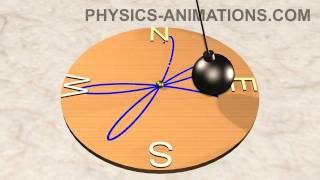 Foucaults pendulum HD [upl. by Lina]