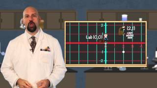 Dr Naglers Laboratory Plotting Coordinates part 2 [upl. by Cornelie43]