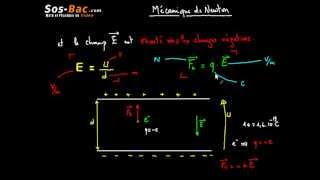 Mouvement dune particule dans un champ électrique cours 1 [upl. by Andersen]